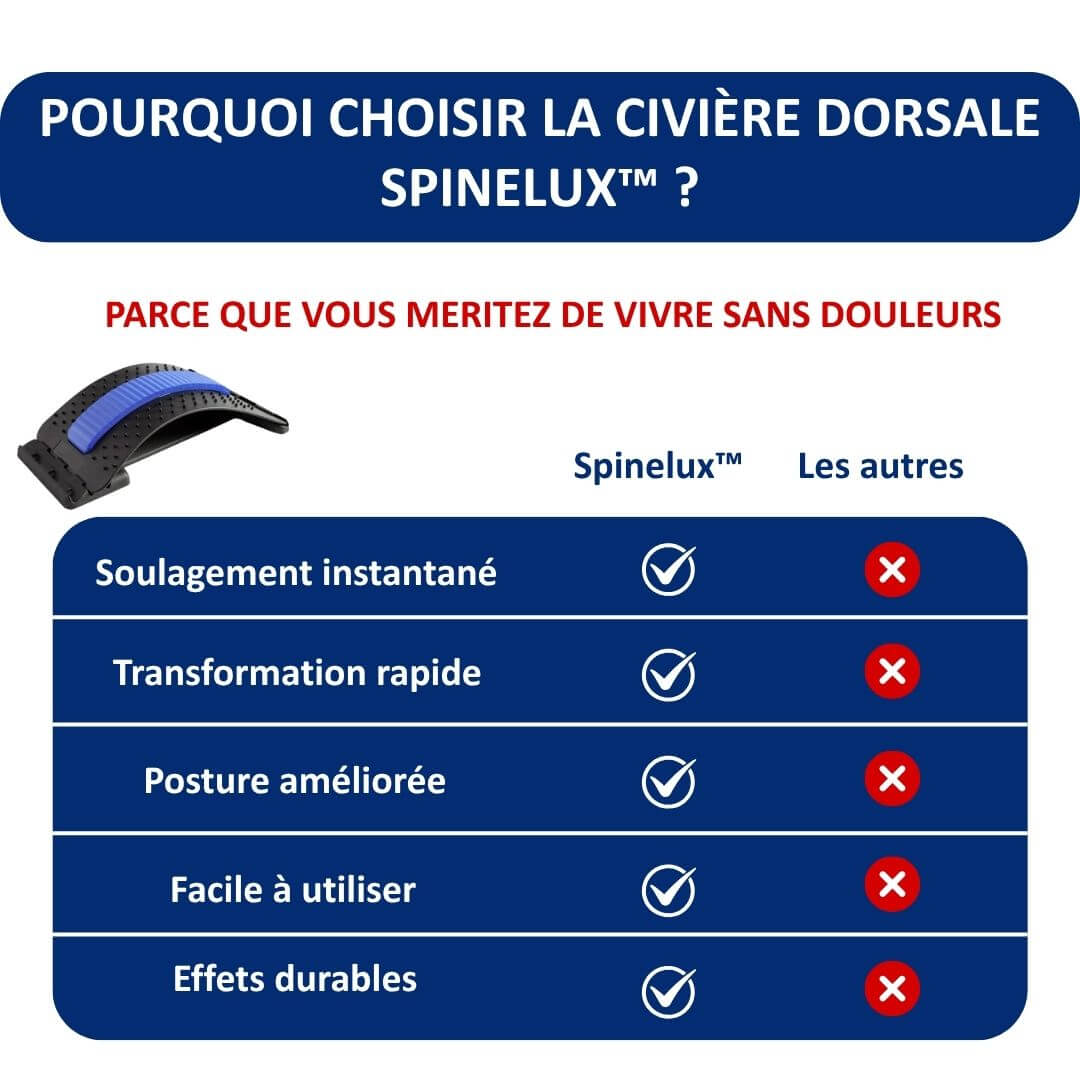 Civière Dorsale Spinelux™ Soulagement du mal de dos Belle Vie Market