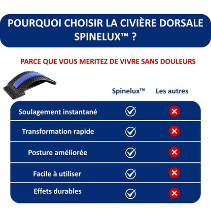 Civière Dorsale Spinelux™ Soulagement du mal de dos Belle Vie Market